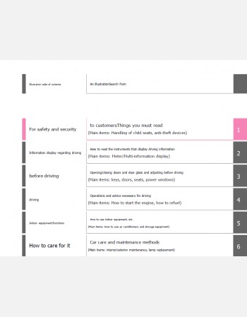 toyota vellfire 2024 owners manual